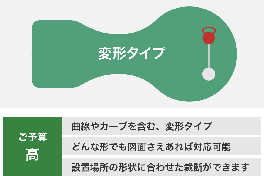 ご予算：高＜変形タイプ＞曲線やカーブまたはお庭全面など変形タイプ（Before／After）